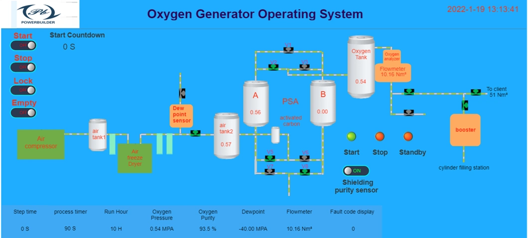 2021 Most Popular Psa Oxygen Generator Oxygen Cylinder Filling System for Sale